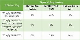 Bhxh Người Nước Ngoài