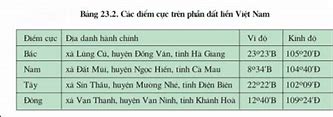 Phần Đất Liền Nước Ta Kéo Dài Từ Vĩ Độ Nào Đến Vĩ Độ Nào